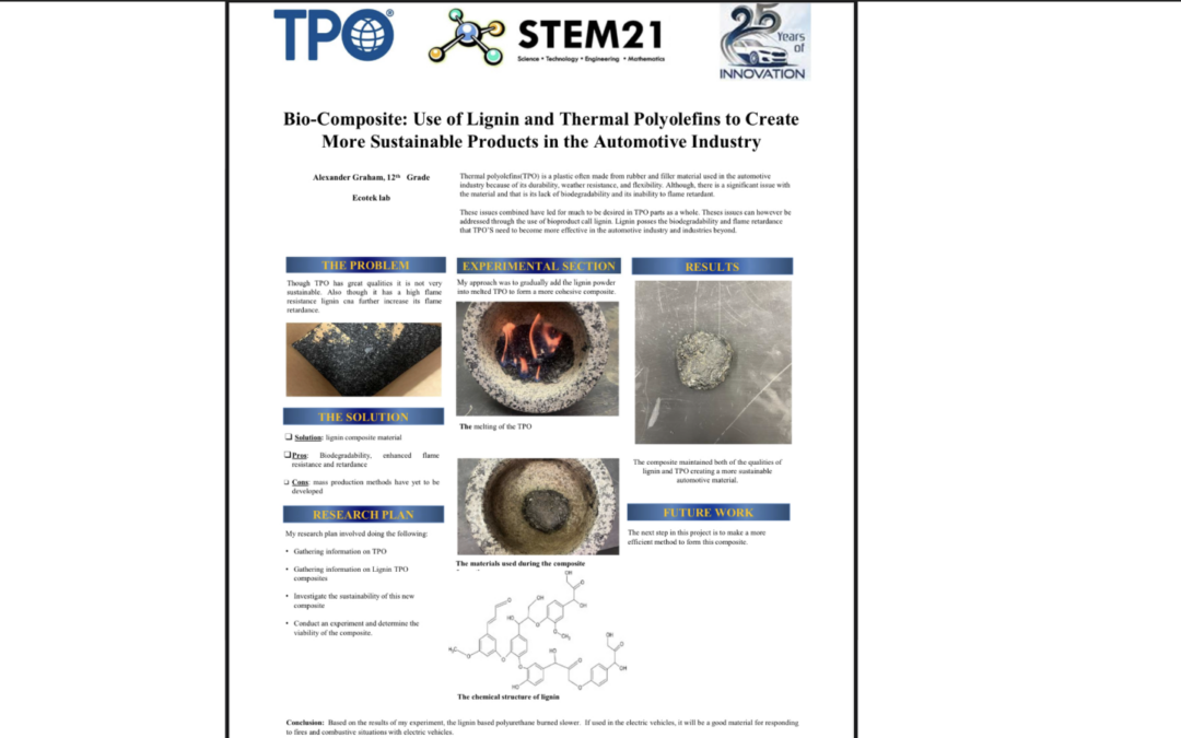 Lignan and TPO Bio-compositing for Flame Retardant Plastics in EVs